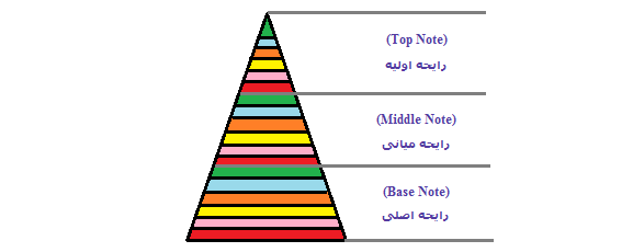 فروشگاه عطر