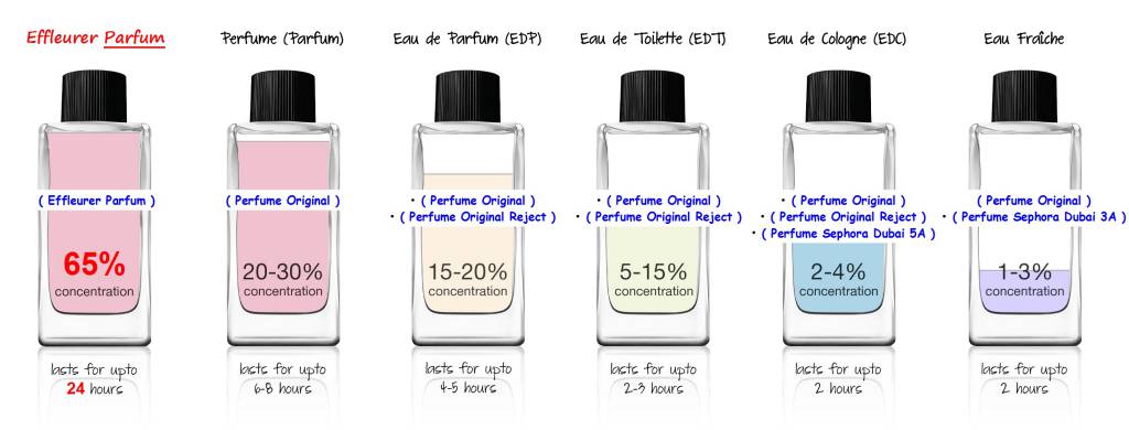 فروشگاه عطر